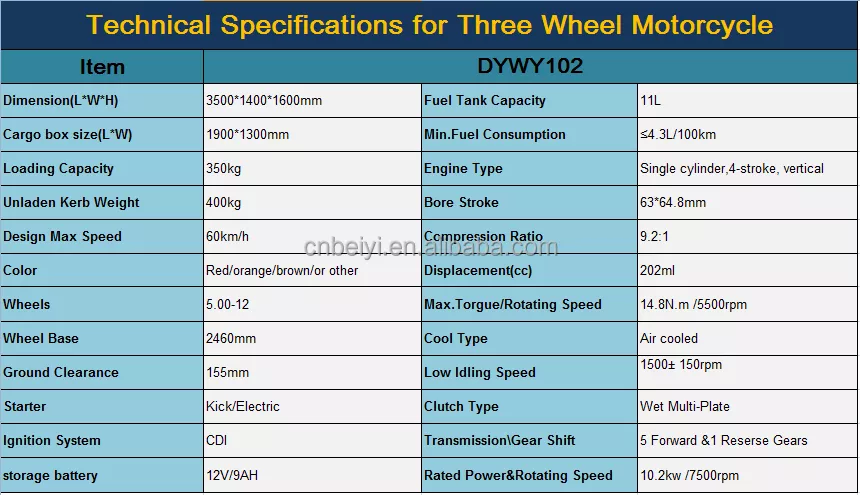 Made in Chongqing 200CC 175cc motorcycle truck 3-wheel tricycle 150cc trike gas scooter for cargo