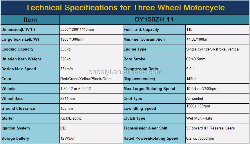 Best-selling Tricycle 200cc Trimoto De Carga Made in China with 1000kgs Loading Capacity Cargo Motorized 151 - 200cc Air Cooled