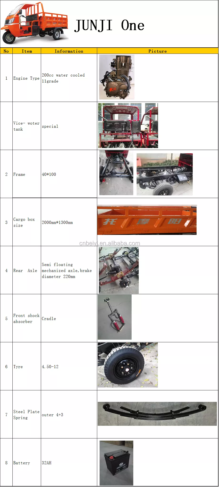 Heavy Load 250cc Closed Cabin 3 Wheel Tricycle on Sale Truck Tricycle Cargo MOTORIZED 201 - 250cc OPEN