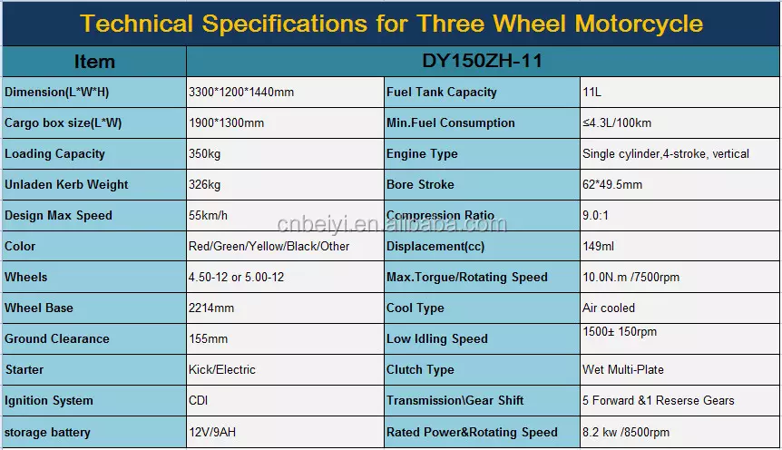 Motocicletas con motor Lifan de 150cc, más vendidas, fabricadas en China con capacidad de carga de 1000kg