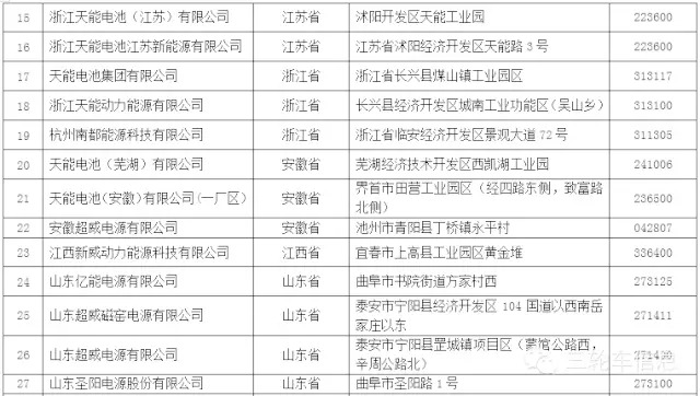 List of the first batch of lead-acid battery enterprises