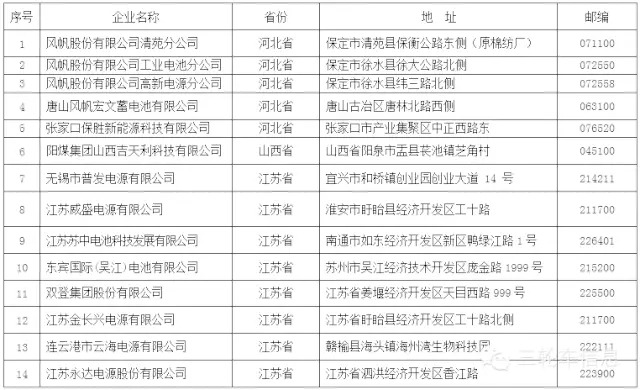 List of the first batch of lead-acid battery enterprises