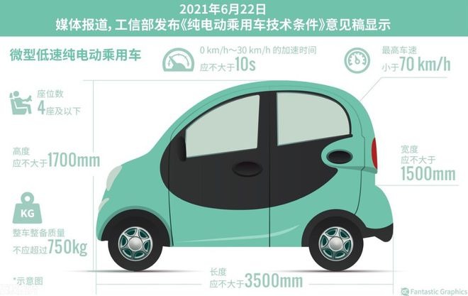 National standard grounding gas of low-speed electric vehicle can 