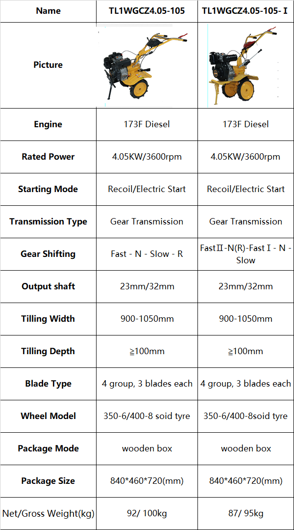 TL170F/P Engine Four Gear Shifts Powerful Grass Reseeding mini tiller Cultivator